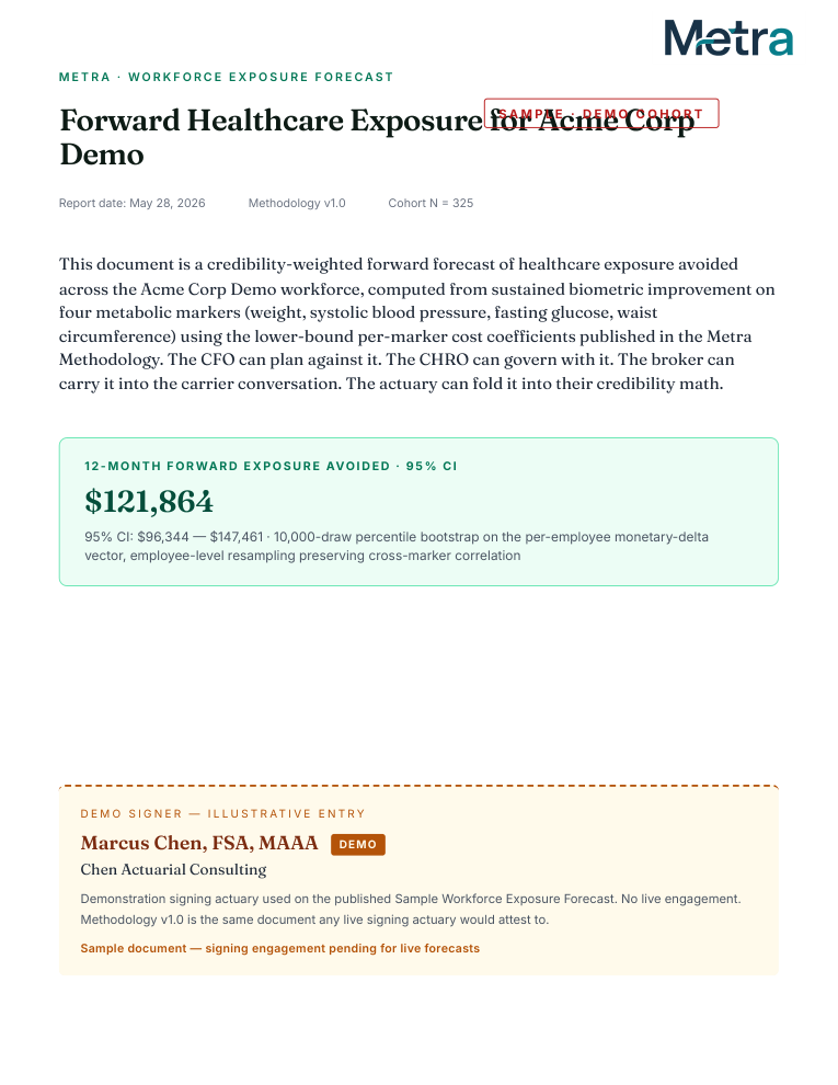 First-page excerpt from the historical Sample Workforce Exposure Forecast